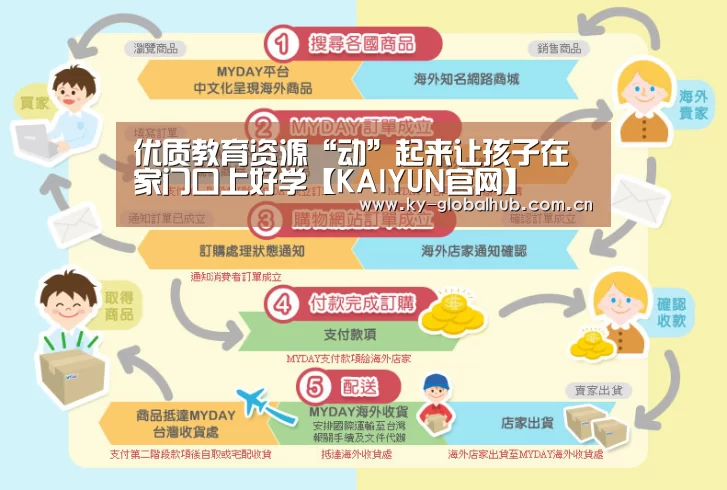 KAIYUN官网